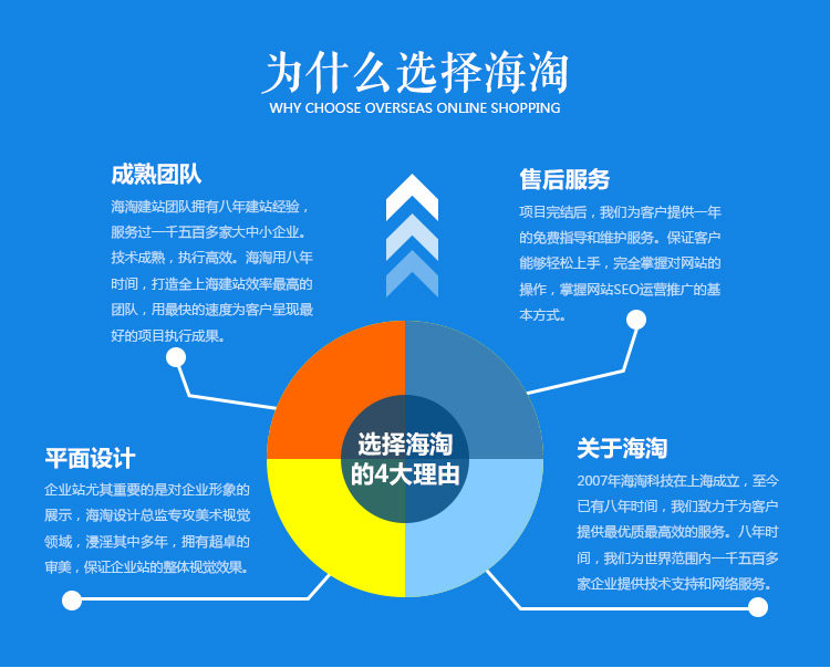 上海网站建设全指南：从企业官网定制到响应式与外贸建站的落地思路